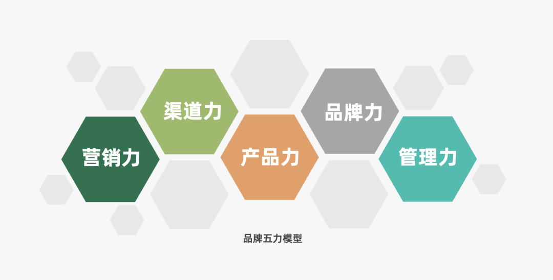 16000+字丨2022年策略人必备的66个营销模型（6.0版）